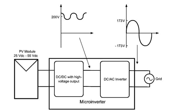 National Semiconductor two stage inverter